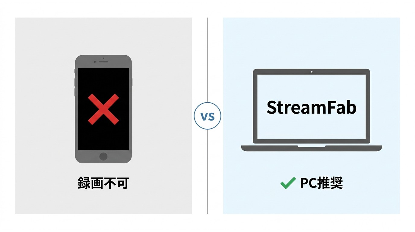 スマホ保存の限界:iPhone画面録画は黒画面、AndroidのCLIはハードル高。PC環境が現実的