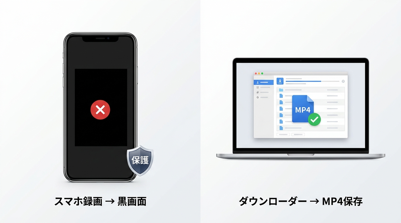 スマホ画面録画でDRM制限により黒画面になる例と、PC専用ダウンローダーでMP4保存できる例の比較