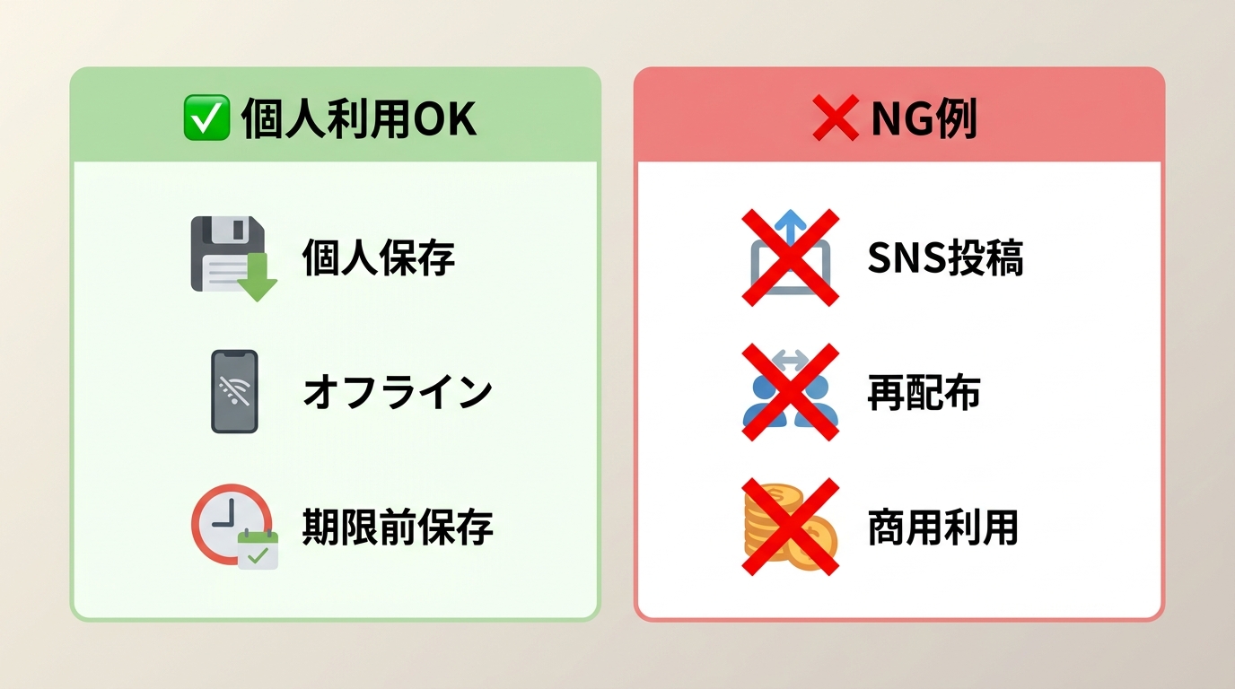 ツイキャス保存の著作権OK例(個人視聴・オフライン保存)とNG例(SNS投稿・再配布・商用利用)の比較