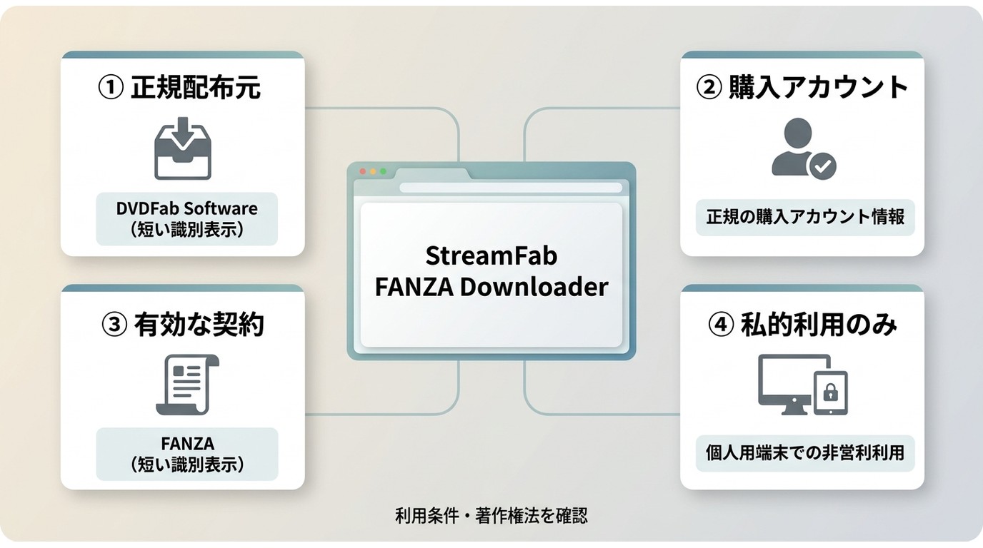 StreamFab FANZA利用時に確認する正規配布元、認証、契約、個人視聴の範囲
