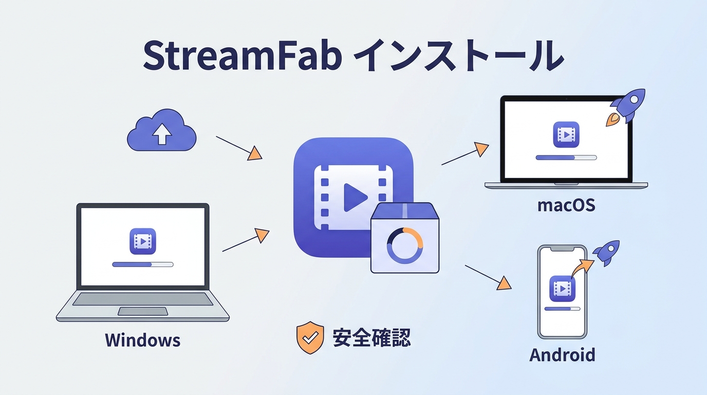 StreamFabのインストール手順と注意点｜Windows・Mac・Android