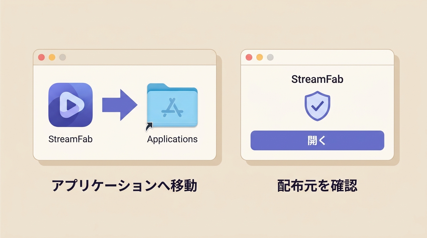 macOSでStreamFabをアプリケーションへ移動し、初回起動を許可する手順