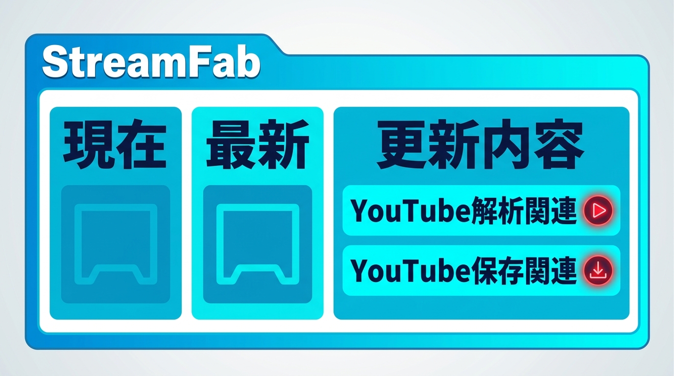 StreamFab更新履歴でYouTube関連の修正内容を確認する箇所