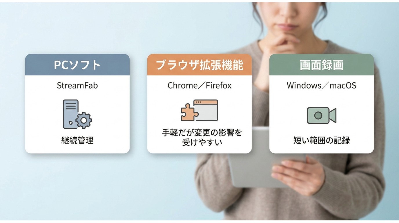 OnlyFansの保存目的からPCソフト、拡張機能、画面録画を選ぶ流れ