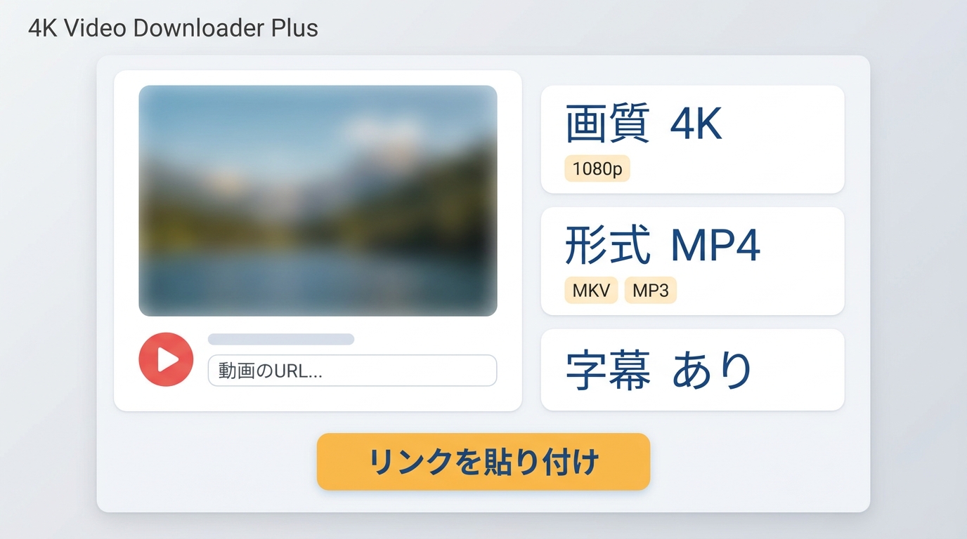 4K Video Downloader PlusでYouTube動画の画質、形式、字幕を選ぶ操作画面