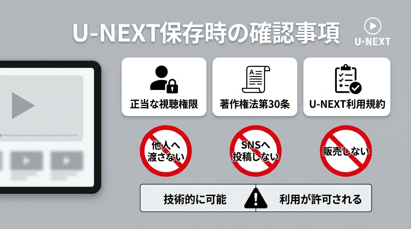 U-NEXT保存時に確認する視聴権限、著作権法、利用規約と共有禁止事項