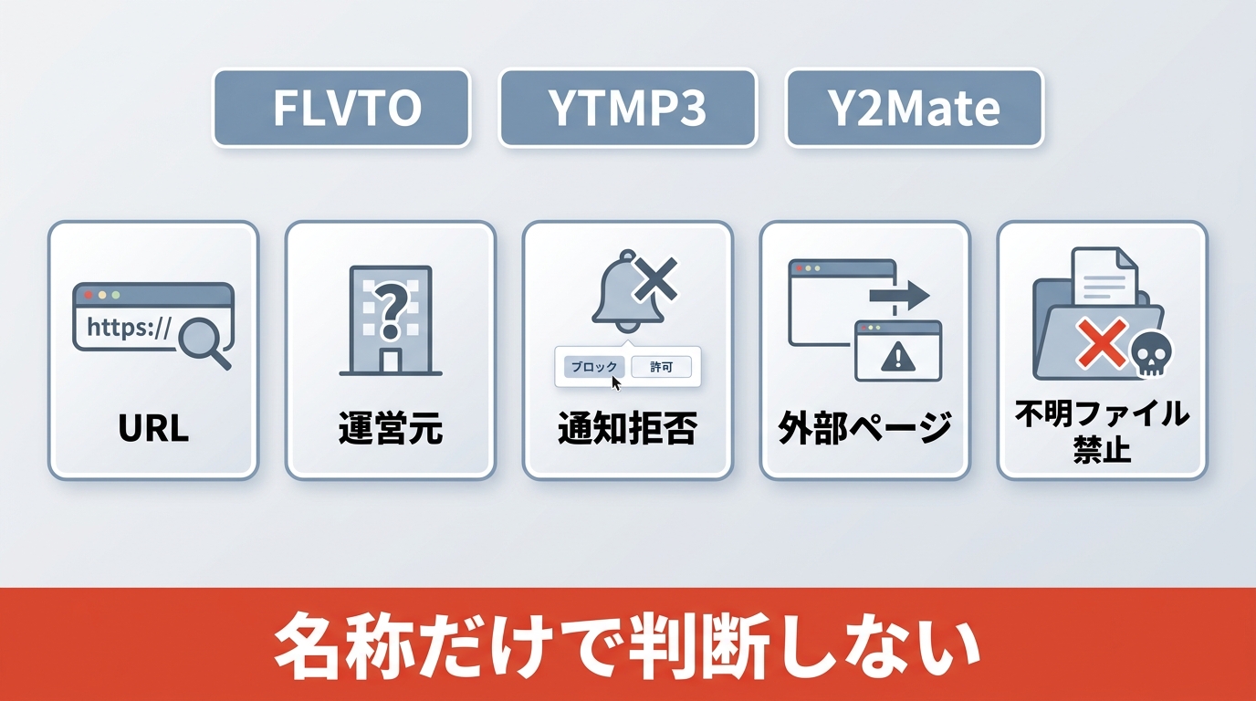 FLVTO、YTMP3、Y2Mateの類似サイトで確認すべきURL・通知・配布元
