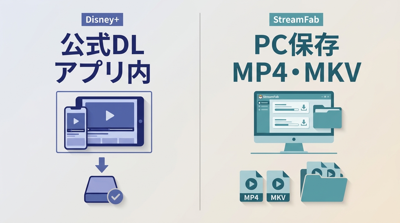 ディズニープラスの公式ダウンロードとPC保存の違い｜仕組み・制限・注意点