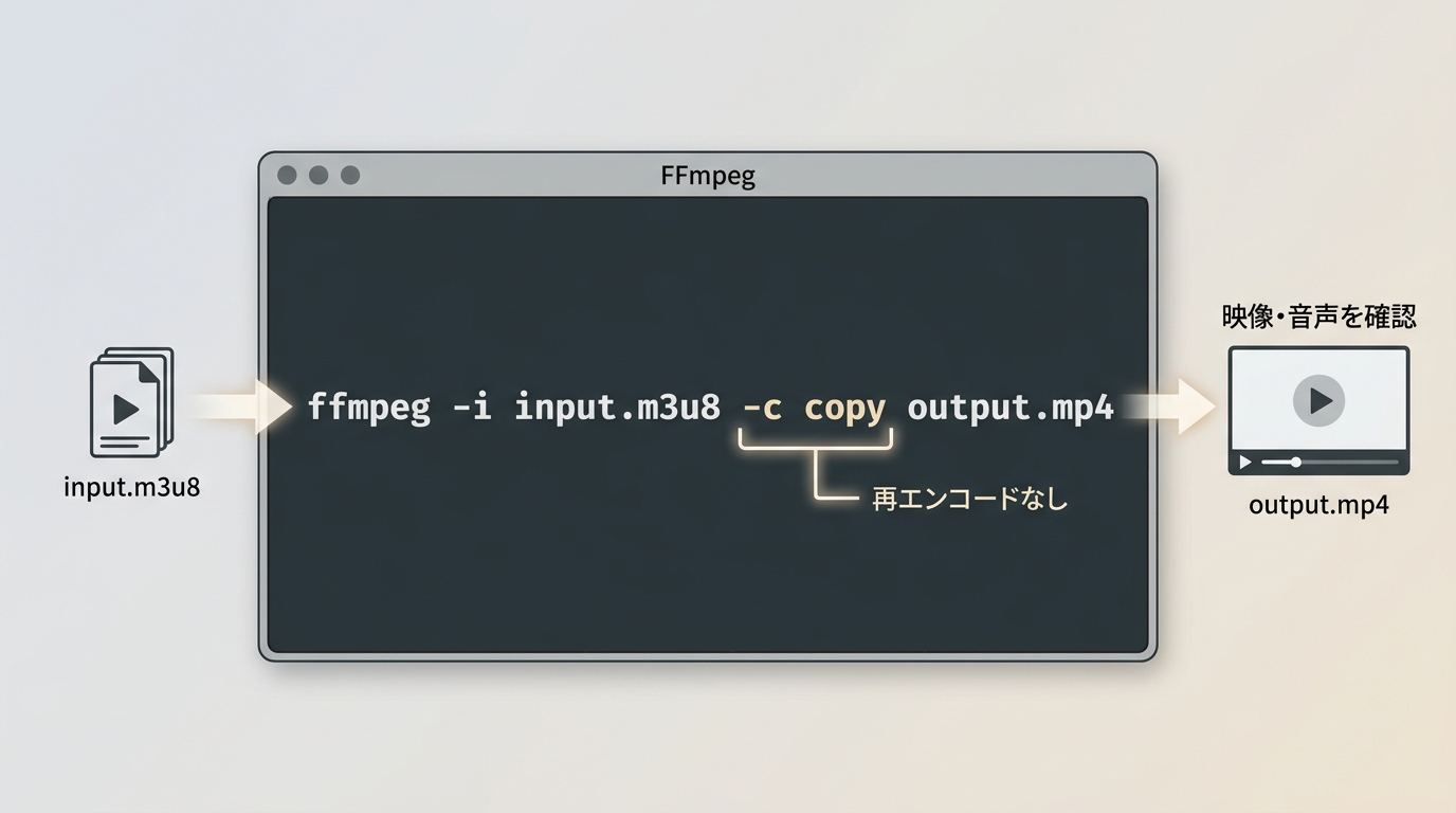 FFmpegでinput.m3u8をoutput.MP4へまとめて再生確認する手順