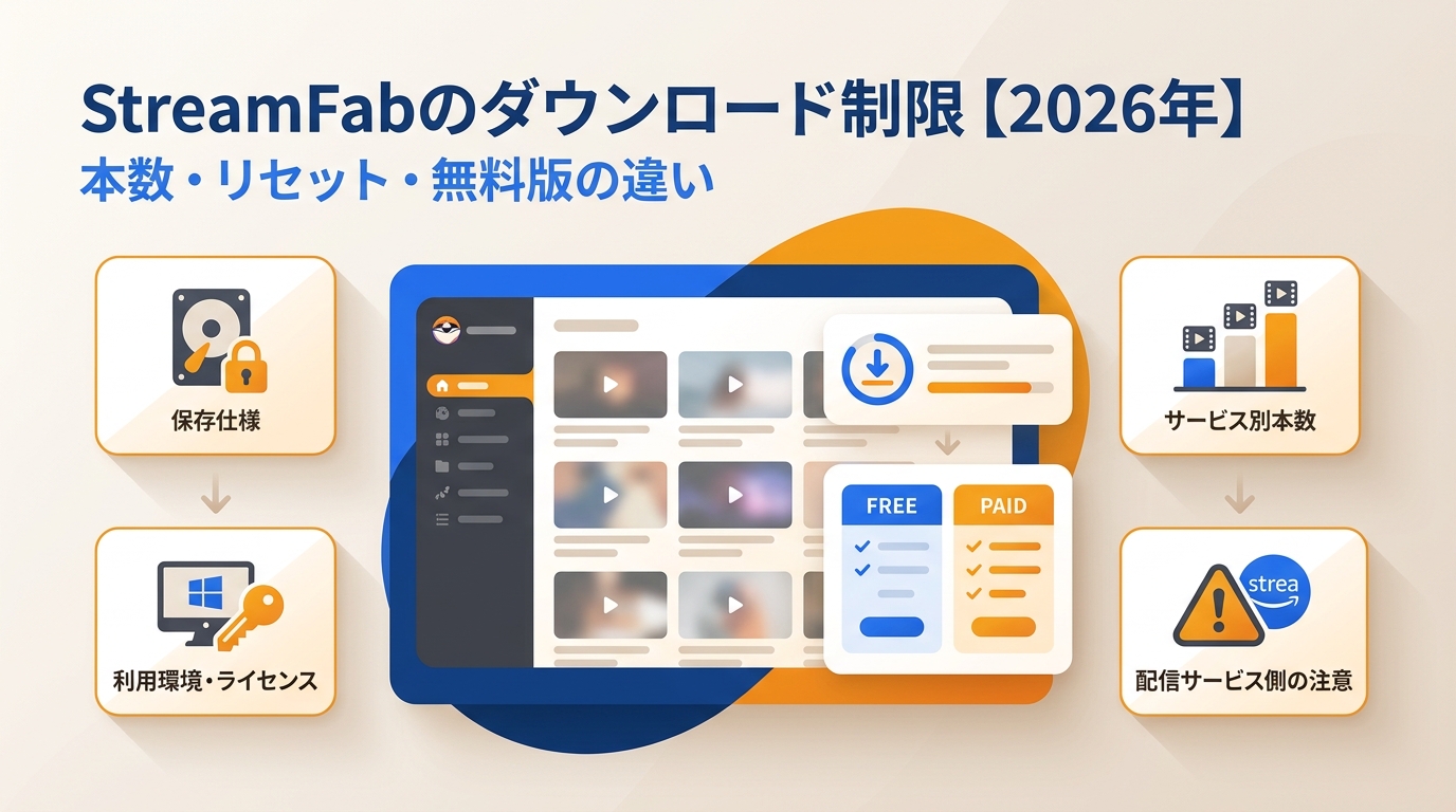 StreamFabのダウンロード制限｜本数・リセット・無料版の違い【2026年】