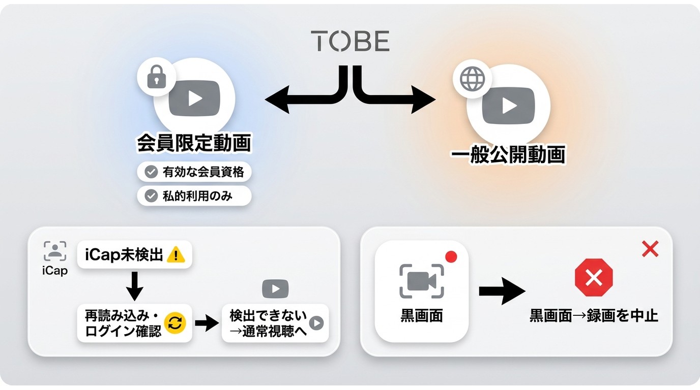 TOBE動画の公開範囲と、検出失敗や黒画面時に通常視聴へ戻る判断手順