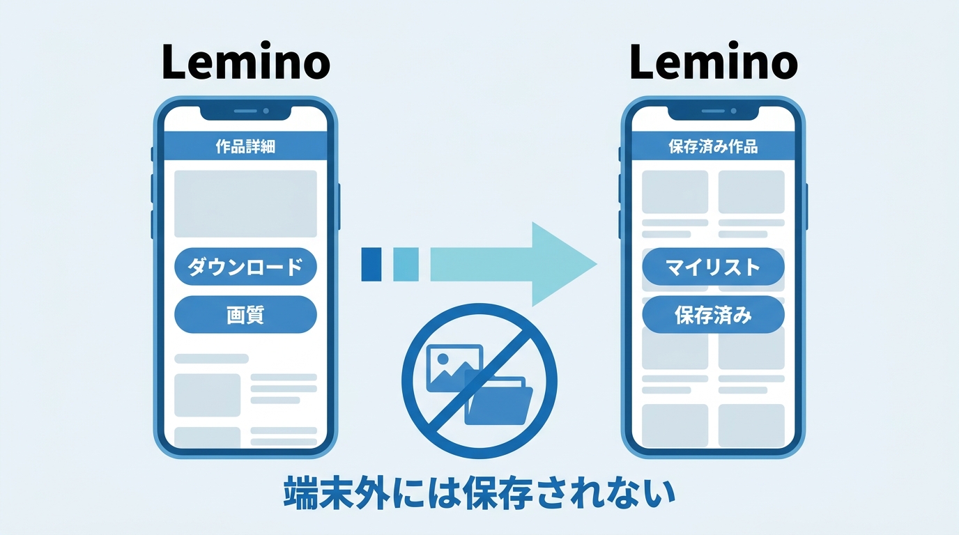 Leminoの作品をiPhoneへダウンロードし、マイリストから再生する流れ