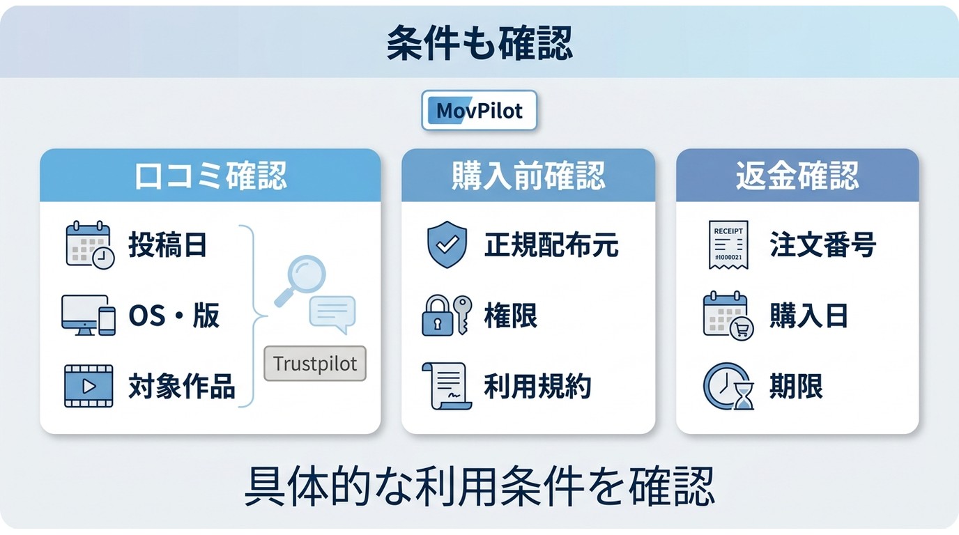 MovPilotの口コミ、安全性、返金対応を判断するための確認項目