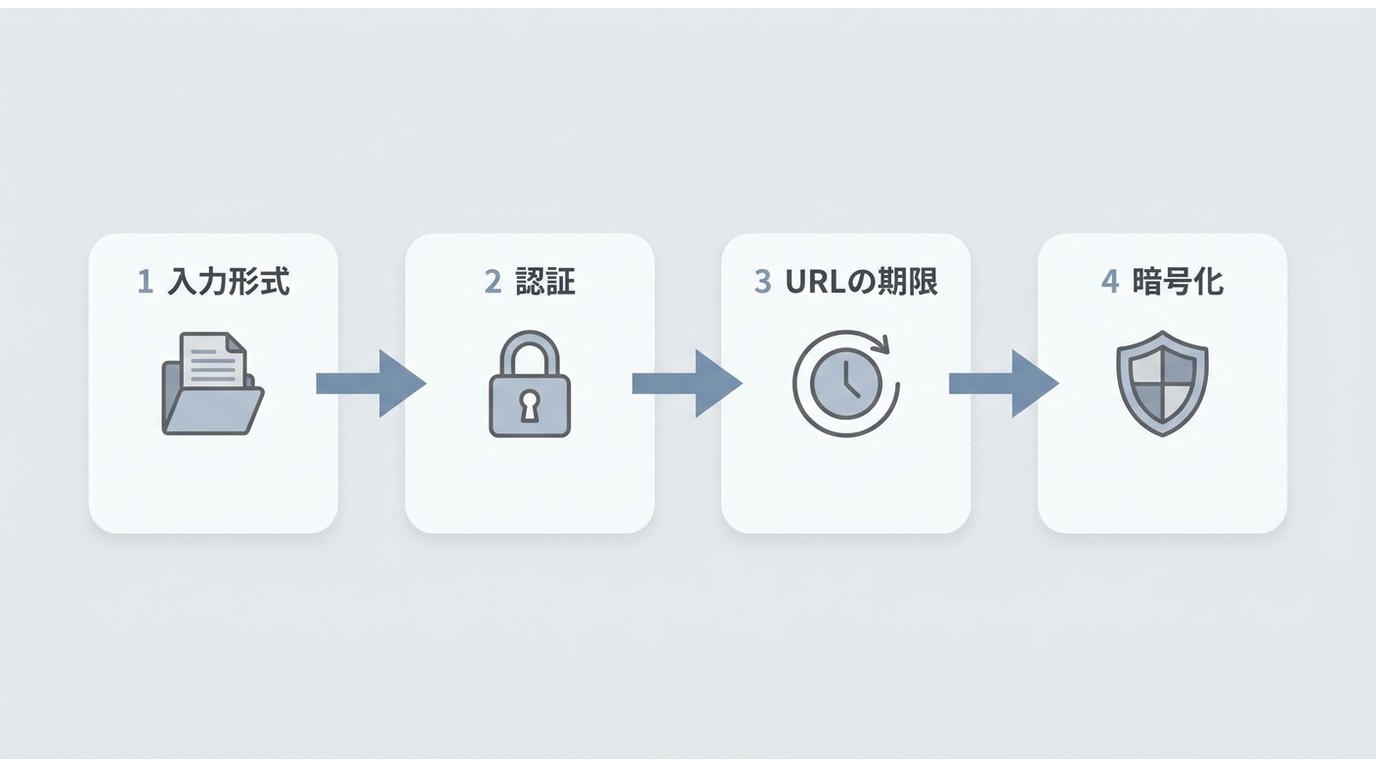 TS、m3u8、独自の.hls、再生ページURLの見分け方と対応手段