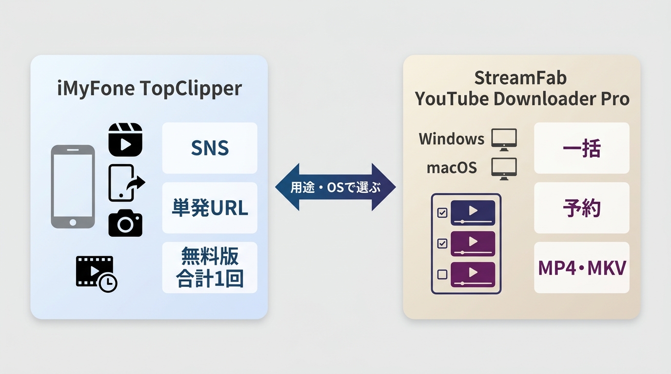 TopClipperのSNS単発保存とStreamFabの一括処理・MP4・MKV対応の用途比較
