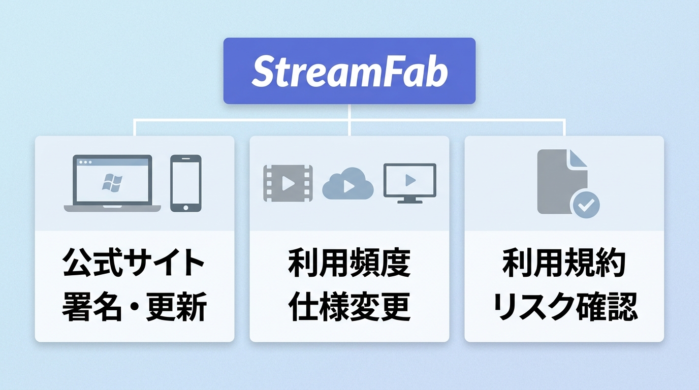 StreamFabの安全性をPC、配信アカウント、利用条件に分けた確認項目