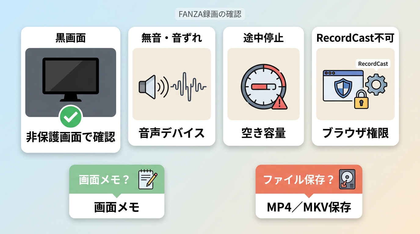 FANZA録画の黒画面、無音、保存停止を症状別に確認する手順