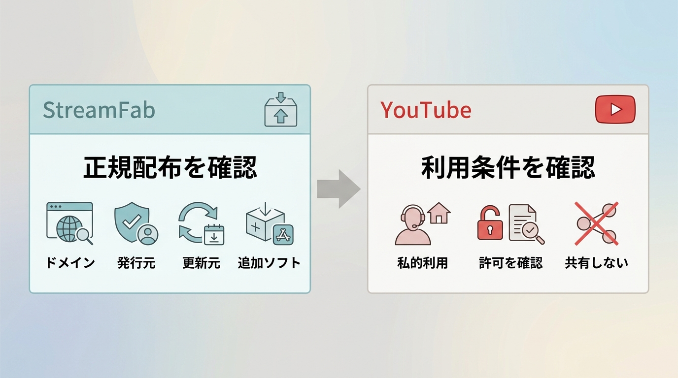 StreamFabの正規配布確認とYouTubeの著作権・利用規約を分けた安全確認