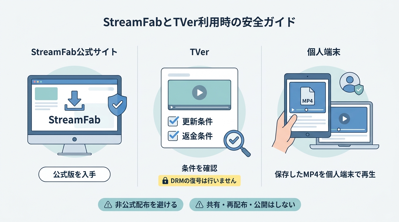 StreamFab公式版の入手とTVer番組を個人視聴で扱う際の注意点