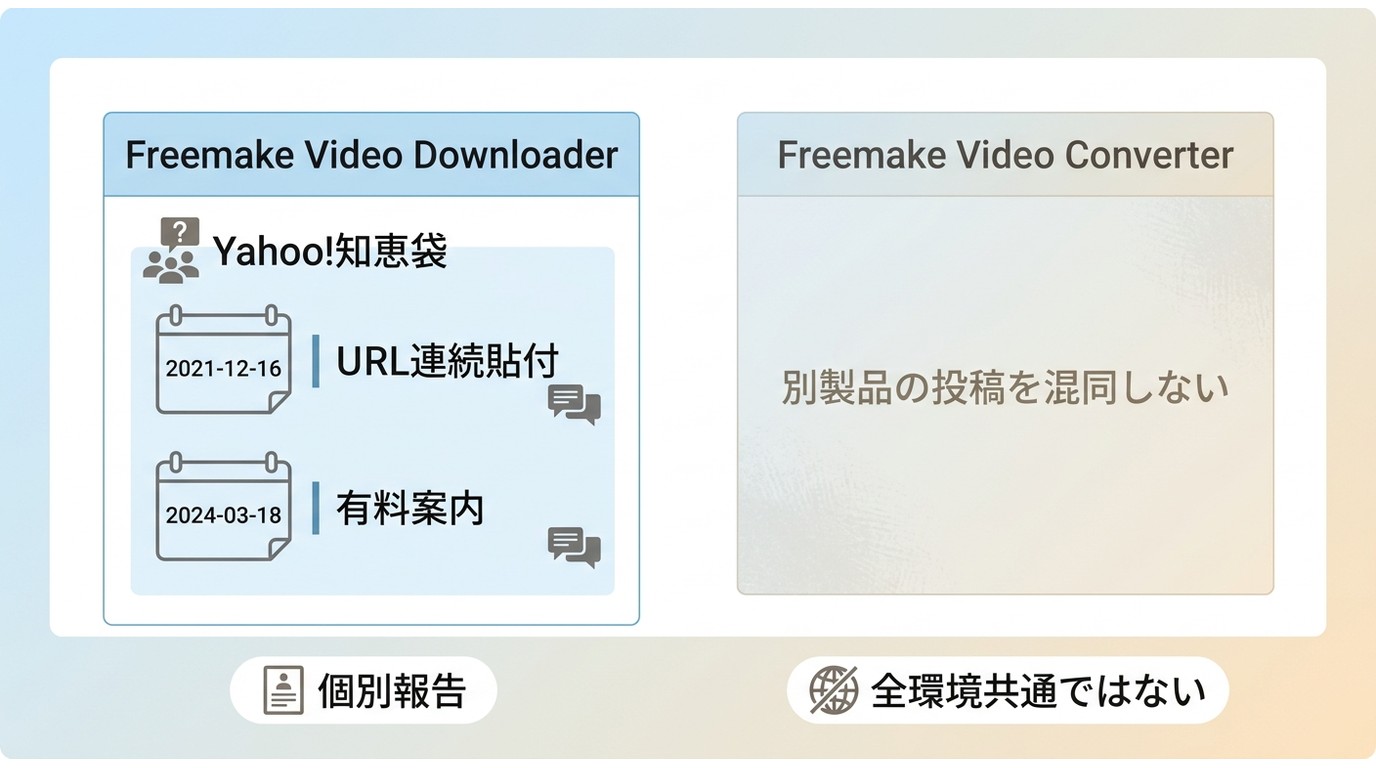 Freemakeの口コミを製品名と投稿日で分けて判断する例