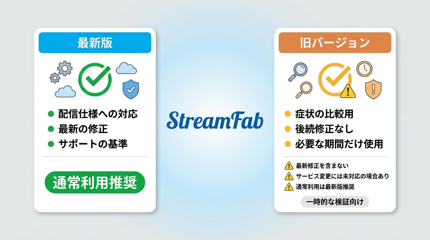 StreamFab最新版と旧バージョンの互換性、修正、利用目的の違い