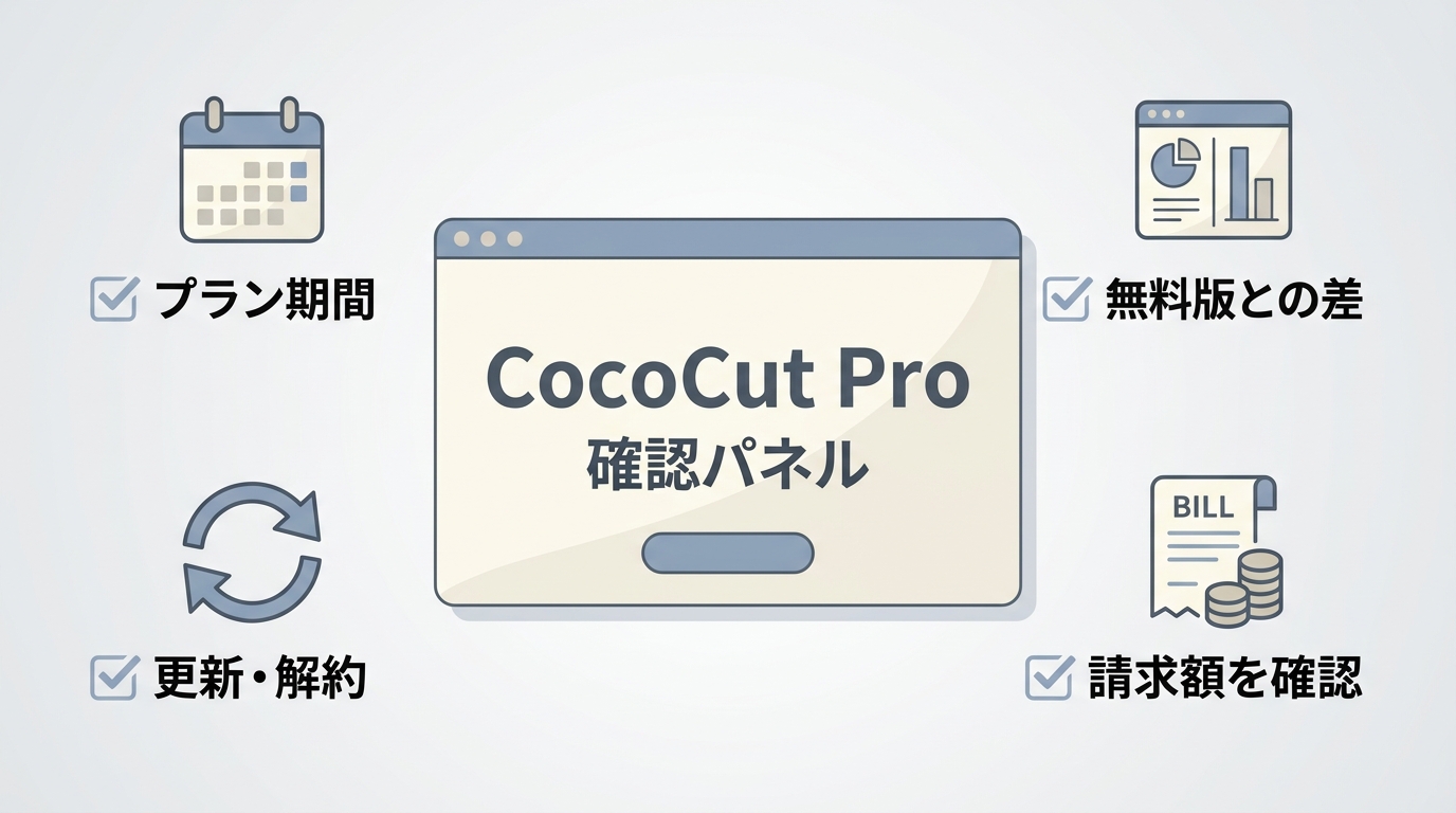 CocoCut Pro購入画面で確認するプラン期間、機能差、更新条件、請求額