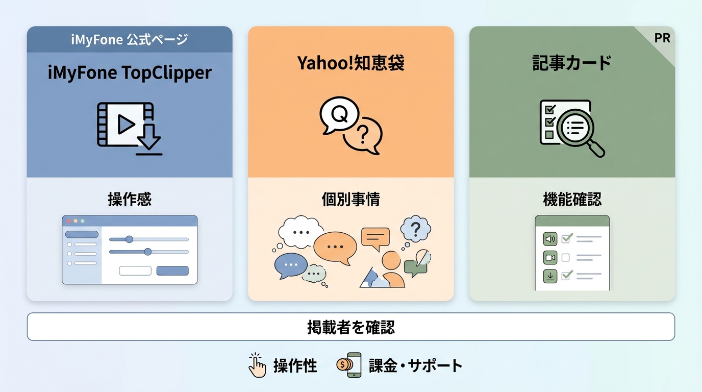 TopClipperの公式レビュー、Yahoo!知恵袋、PR記事を出典別に読み分ける基準