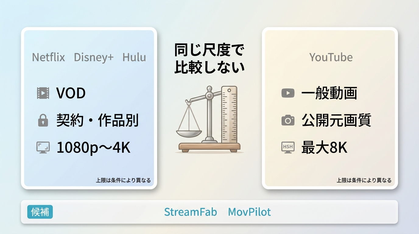 NetflixなどのVOD画質とYouTubeなど一般動画の画質上限の違い