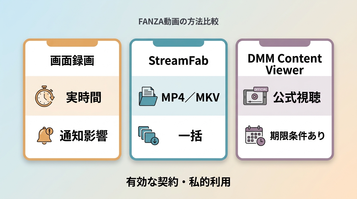 FANZAの画面録画、MP4・MKV保存、公式視聴の違い