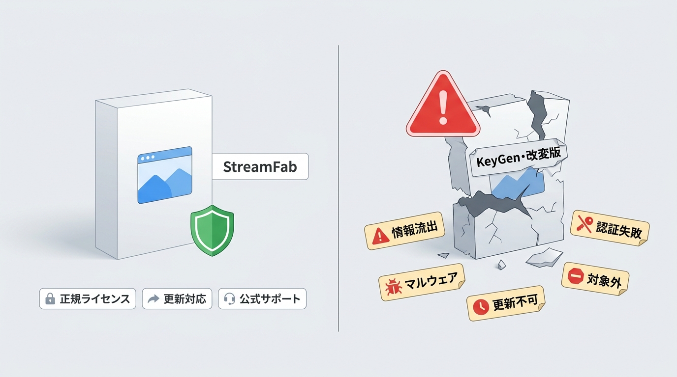 StreamFab正規版とKeyGen・改変版の安全性、更新、サポート面の違い