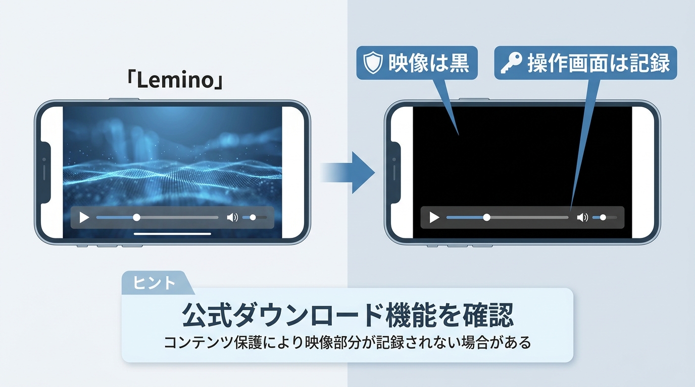 Leminoの画面収録で保護された映像部分だけが黒くなる仕組み