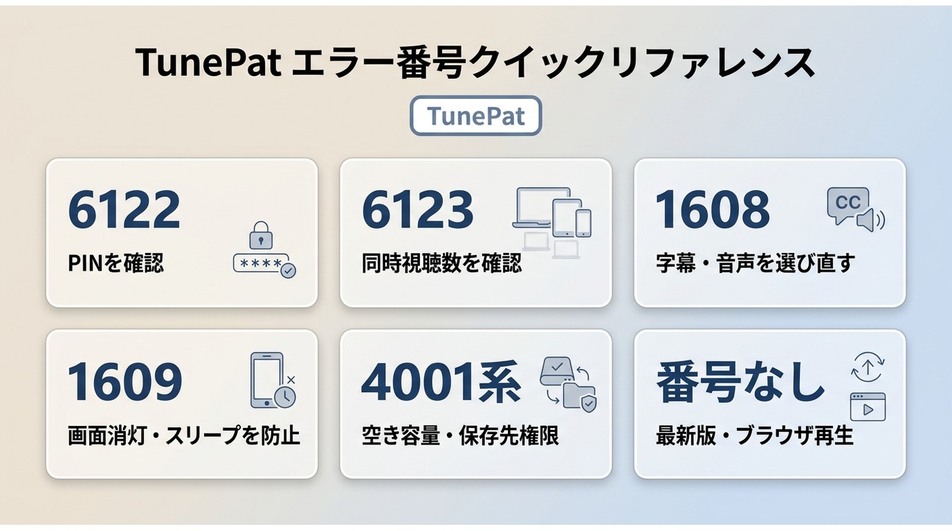TunePatの6122、6123、1608、1609、4001系エラーと最初の対処