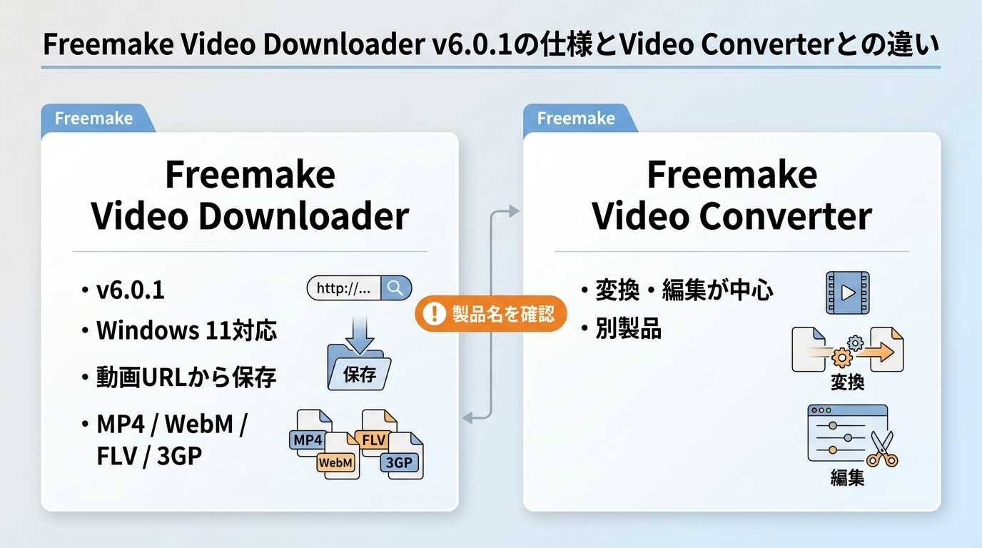 Freemake Video Downloader v6.0.1の仕様とVideo Converterとの違い