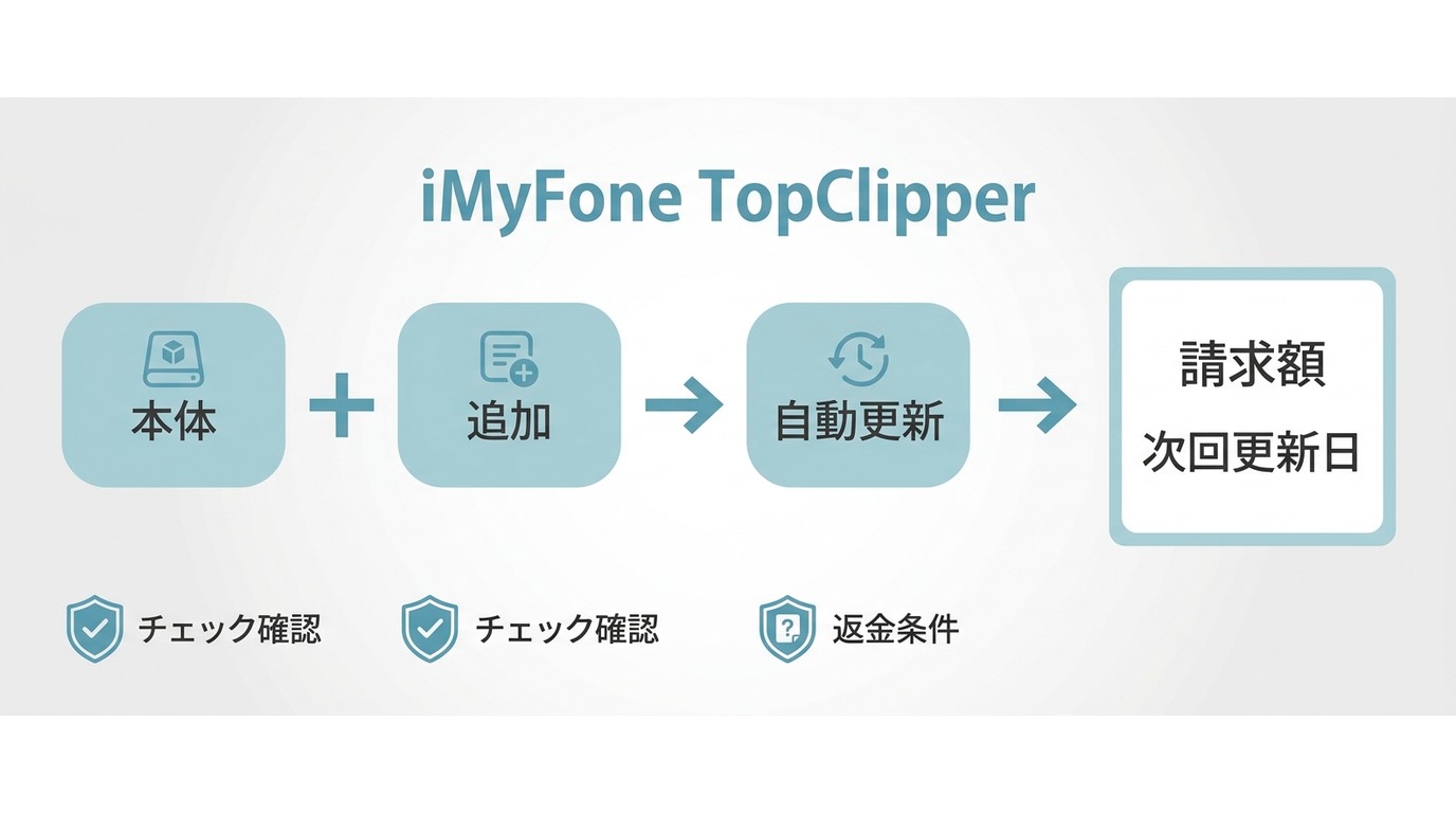 TopClipperの本体料金、追加オプション、自動更新から最終請求額を確認する流れ