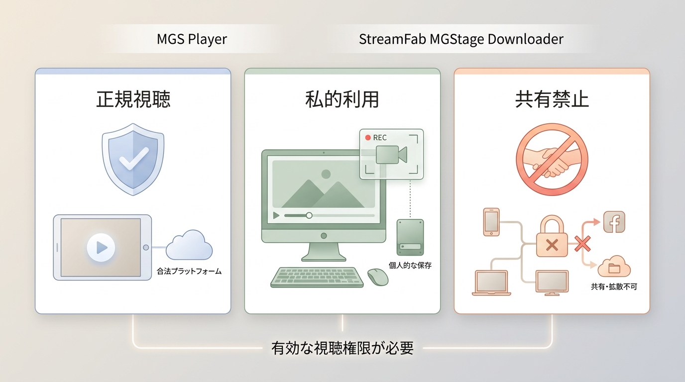 MGS動画保存時の正規視聴、私的利用、再配布禁止の注意事項