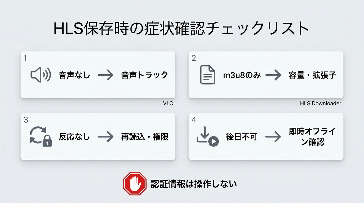 HLS保存の症状別に音声、m3u8、権限、オフライン再生を確認する流れ