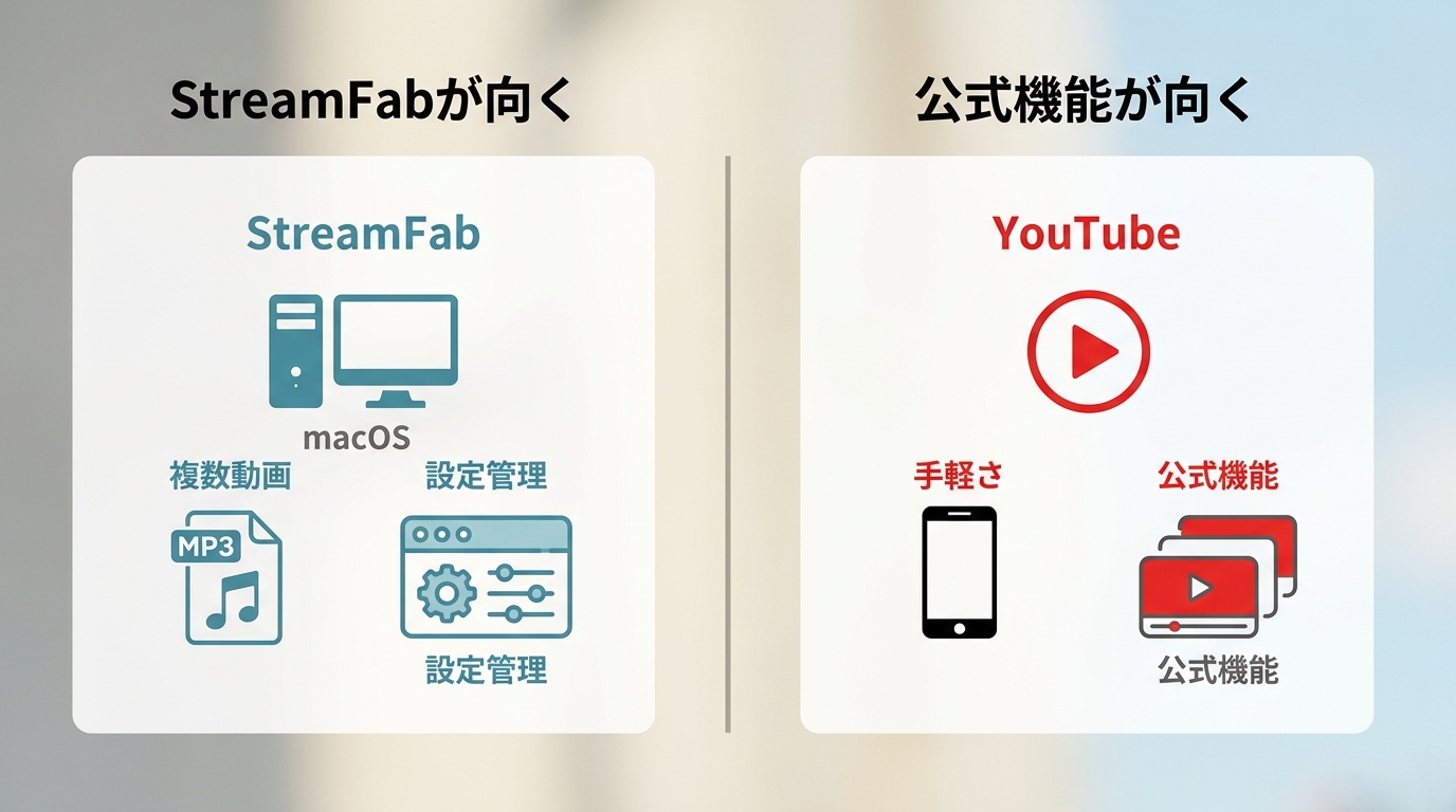 StreamFabが向くPC利用者とYouTube公式機能が向く利用者の違い