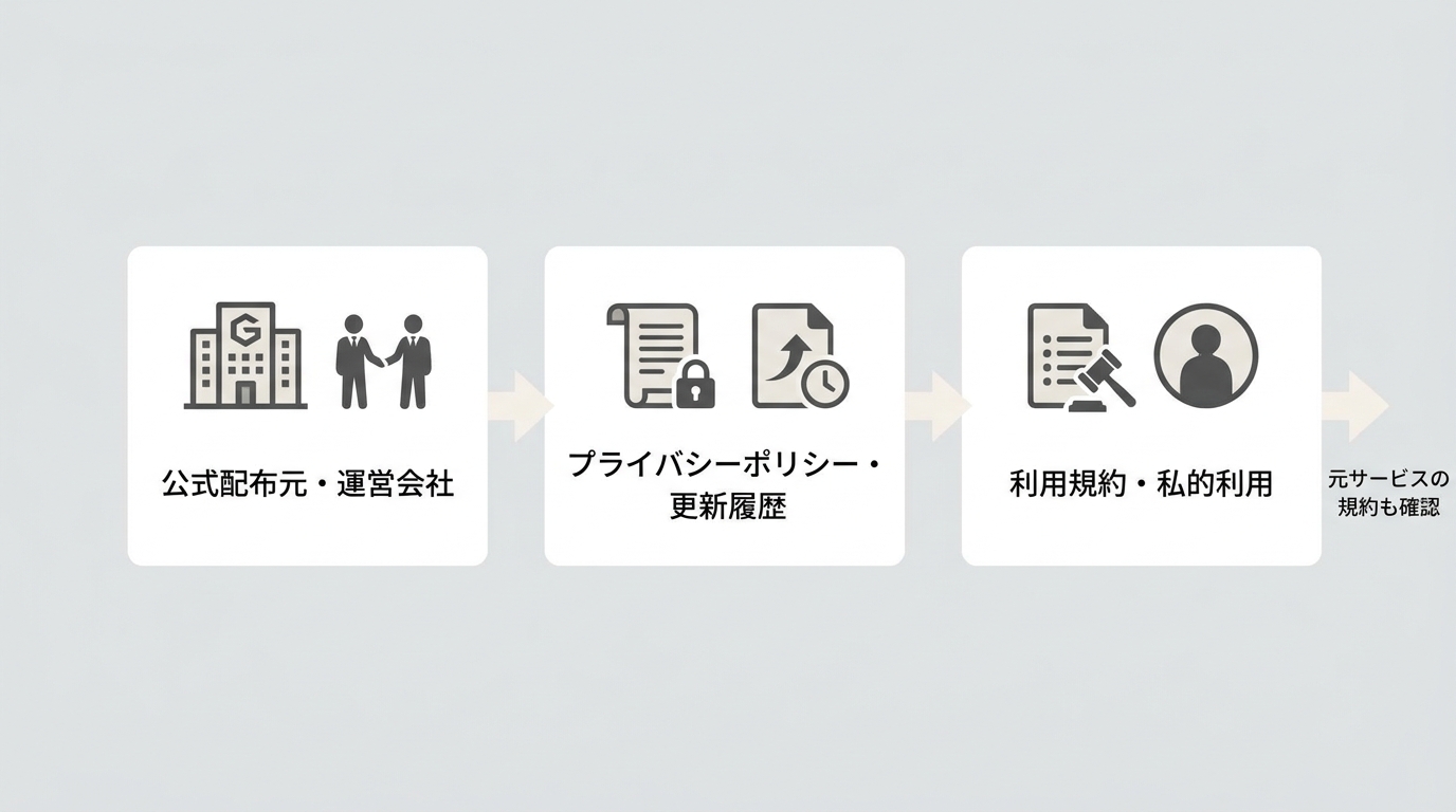 動画保存ソフト導入前に配布元、更新履歴、利用規約を確認する手順