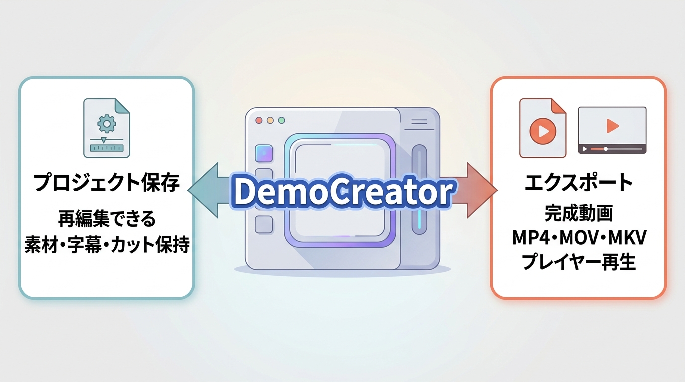 DemoCreatorのプロジェクト保存とMP4書き出しで残るデータの違い