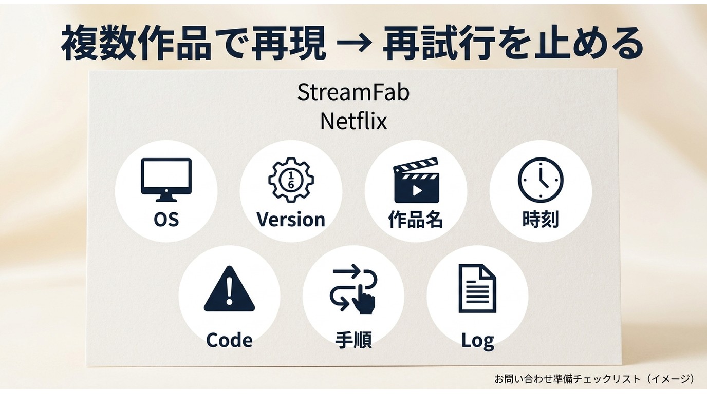 StreamFabへの問い合わせで必要な環境情報とログの項目