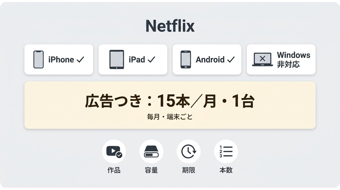 Netflix公式ダウンロードの対応端末と毎月15作品の条件