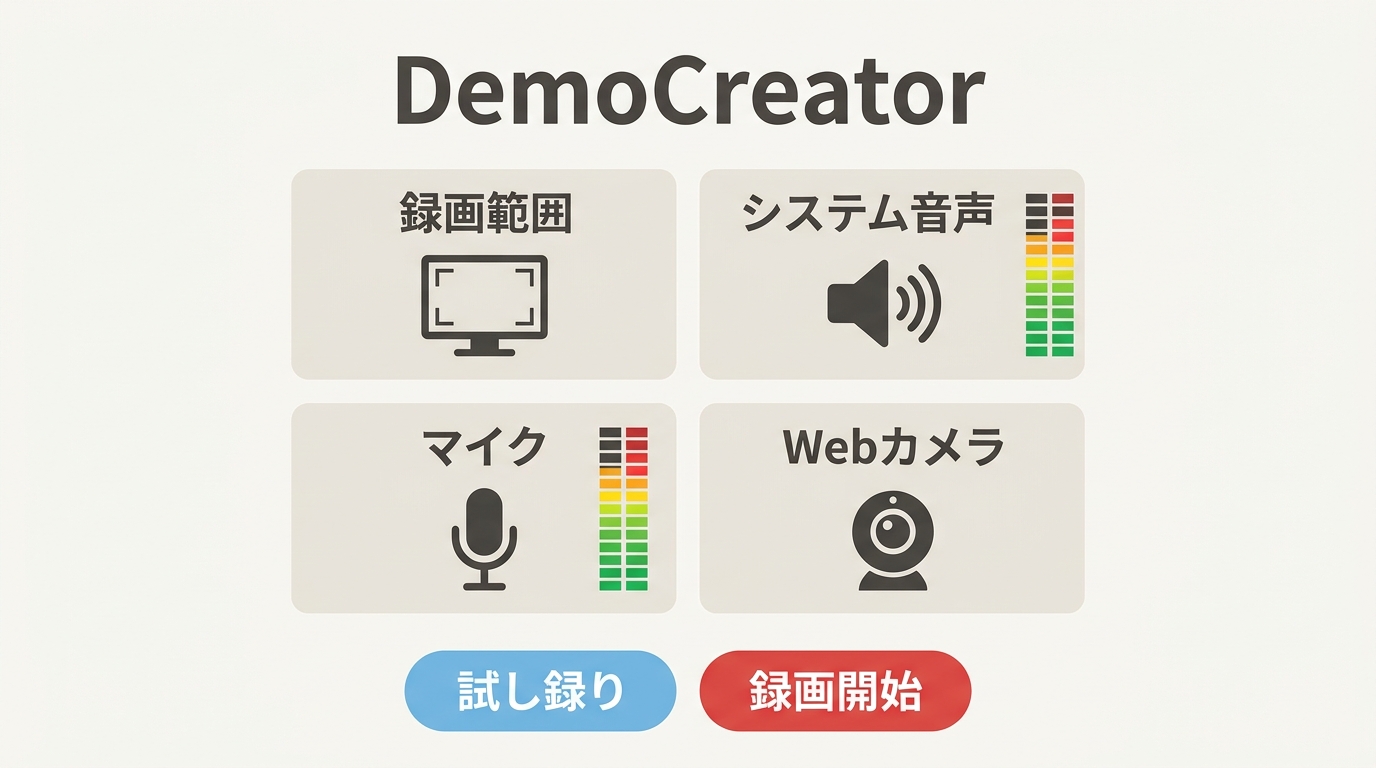 DemoCreatorの録画範囲、システム音声、マイク、Webカメラの事前設定