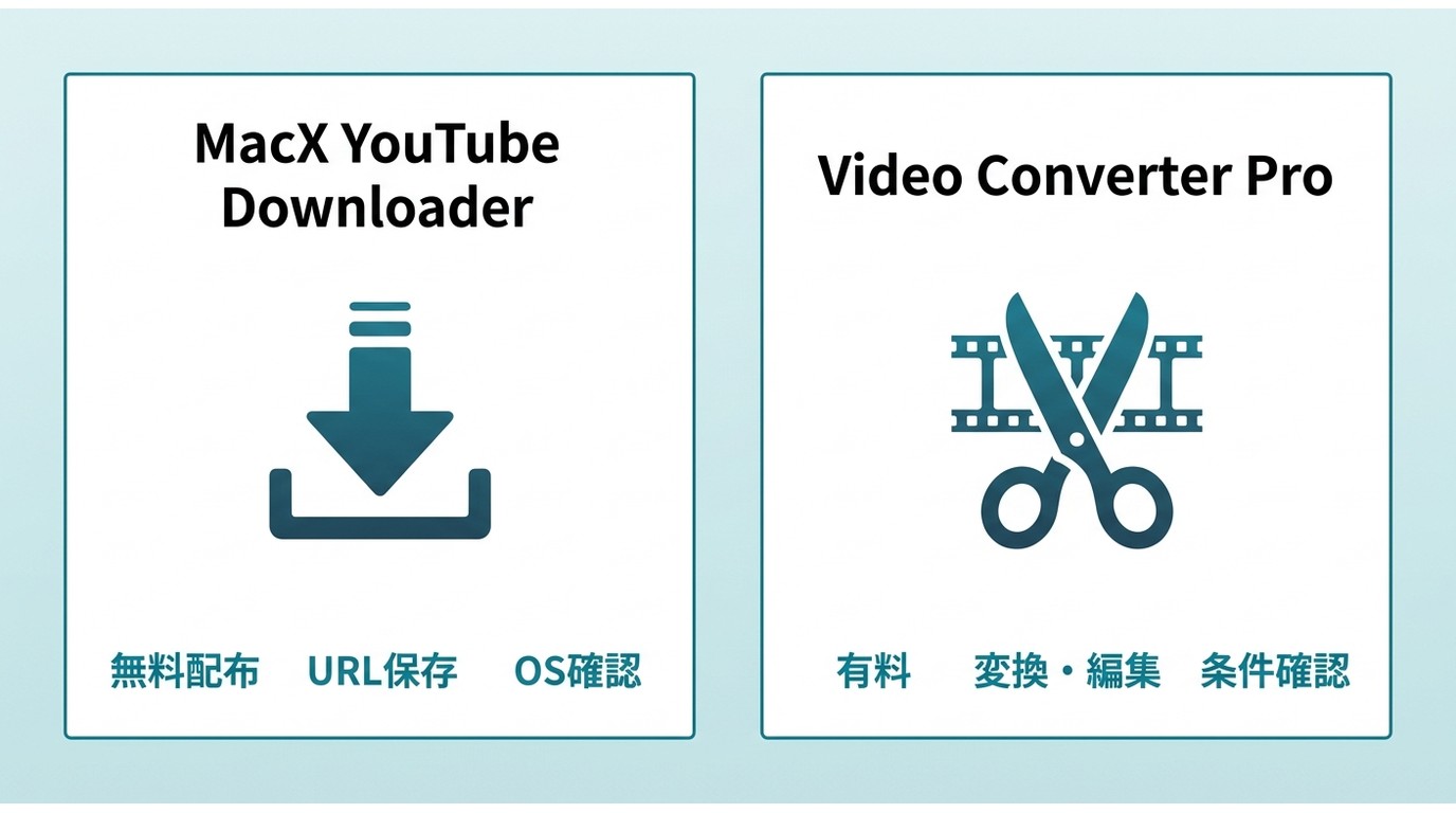 MacX YouTube Downloader無料版とVideo Converter Proの費用・用途・確認点の違い