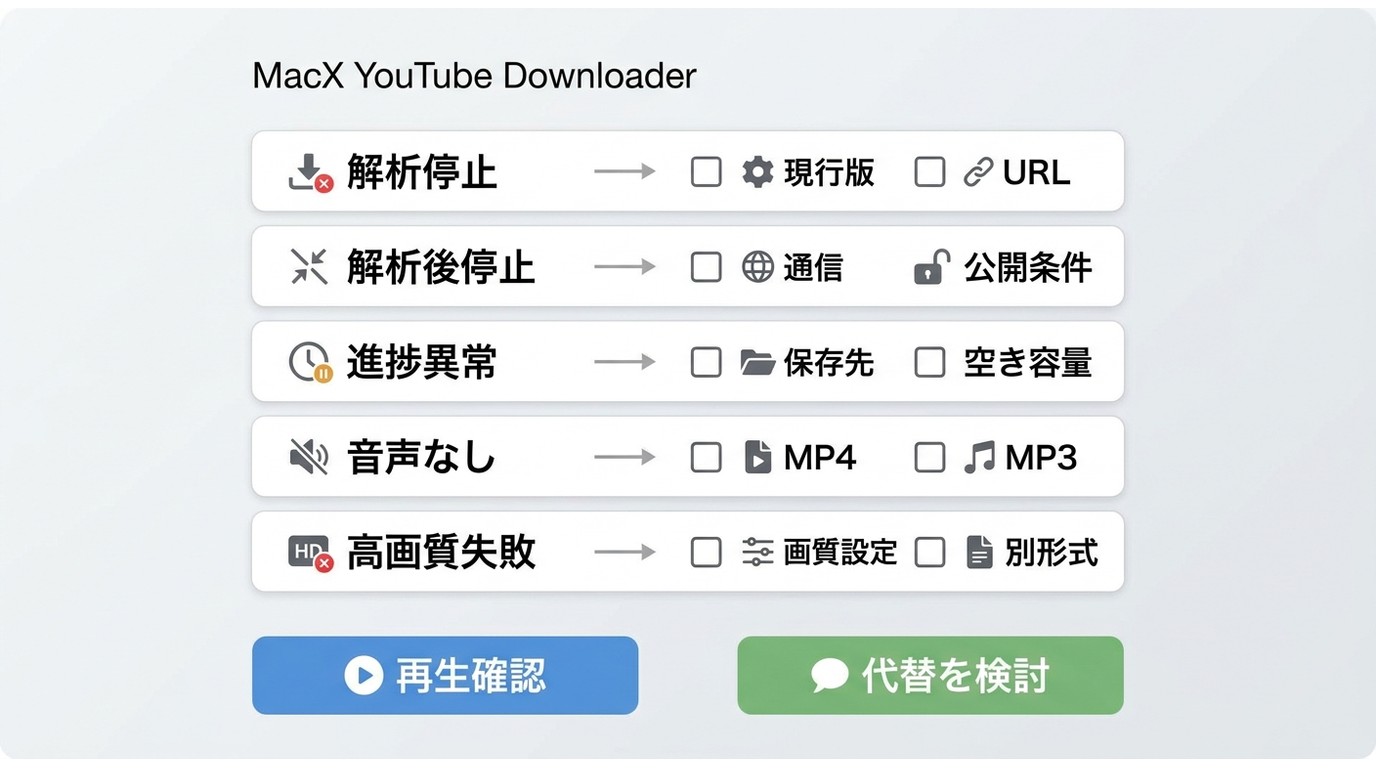 MacX YouTube Downloaderの解析・進捗・音声・画質エラー切り分け手順