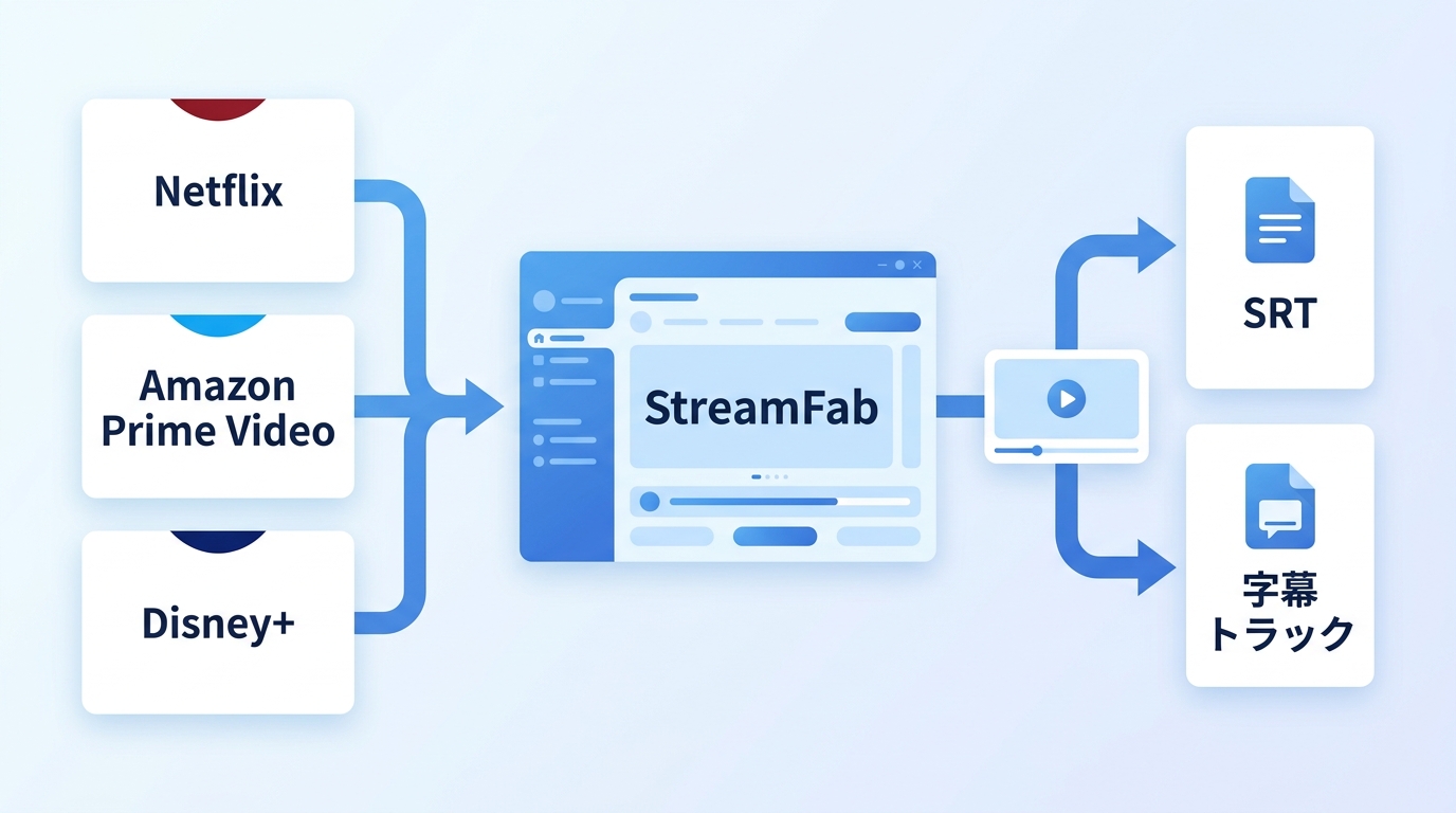 StreamFab for Androidの字幕保存｜公式字幕との違いと確認点