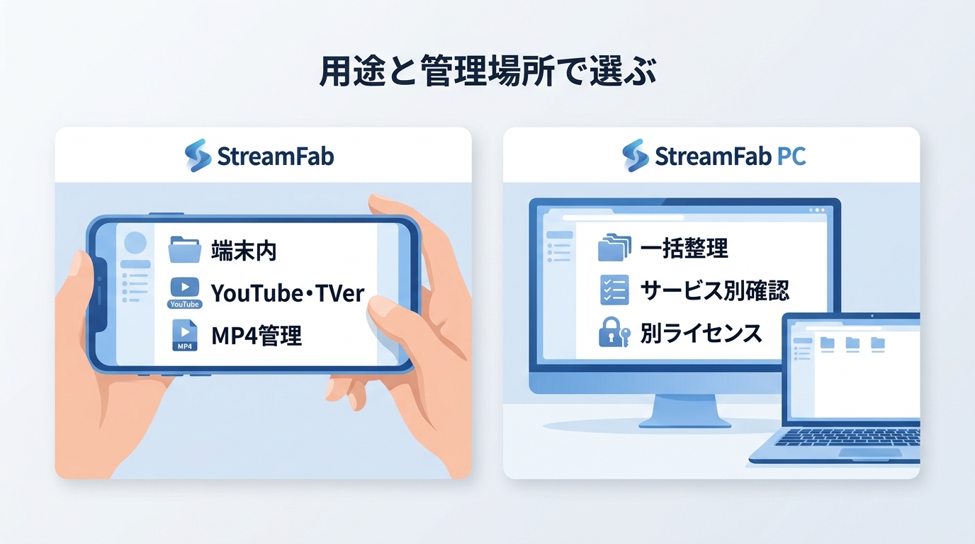 StreamFabのAndroid版とPC版を用途と管理場所で比較