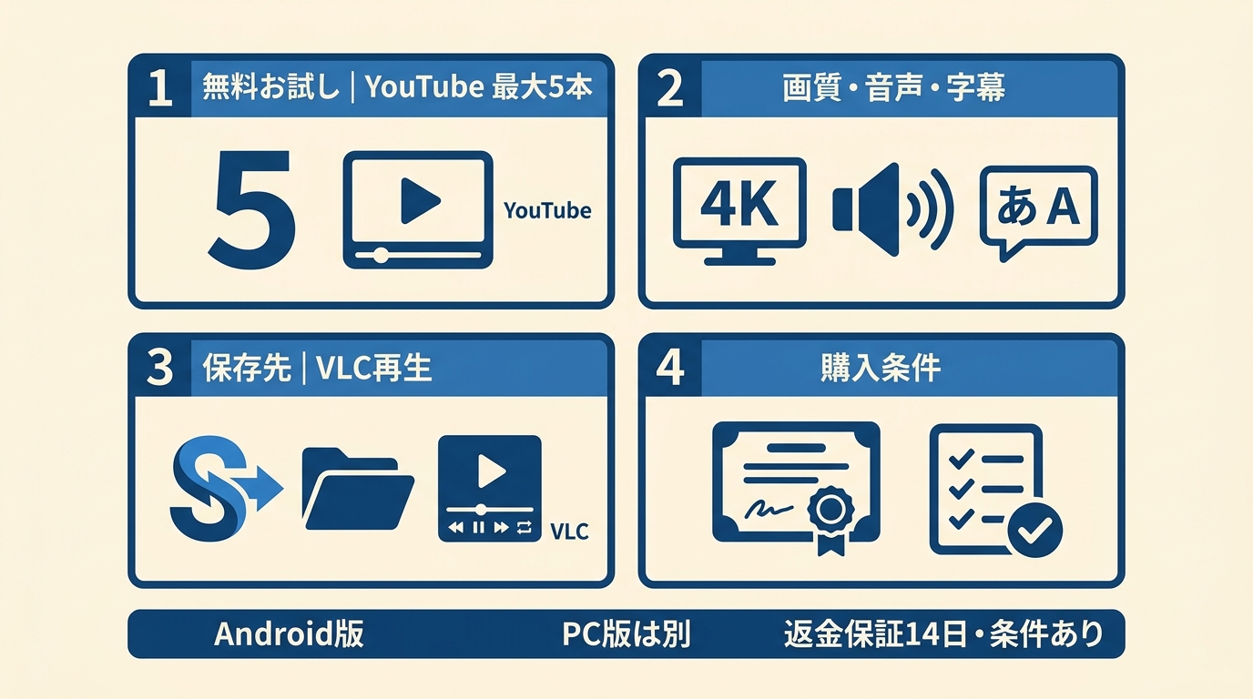 StreamFab無料お試しからライセンス購入判断までの確認項目