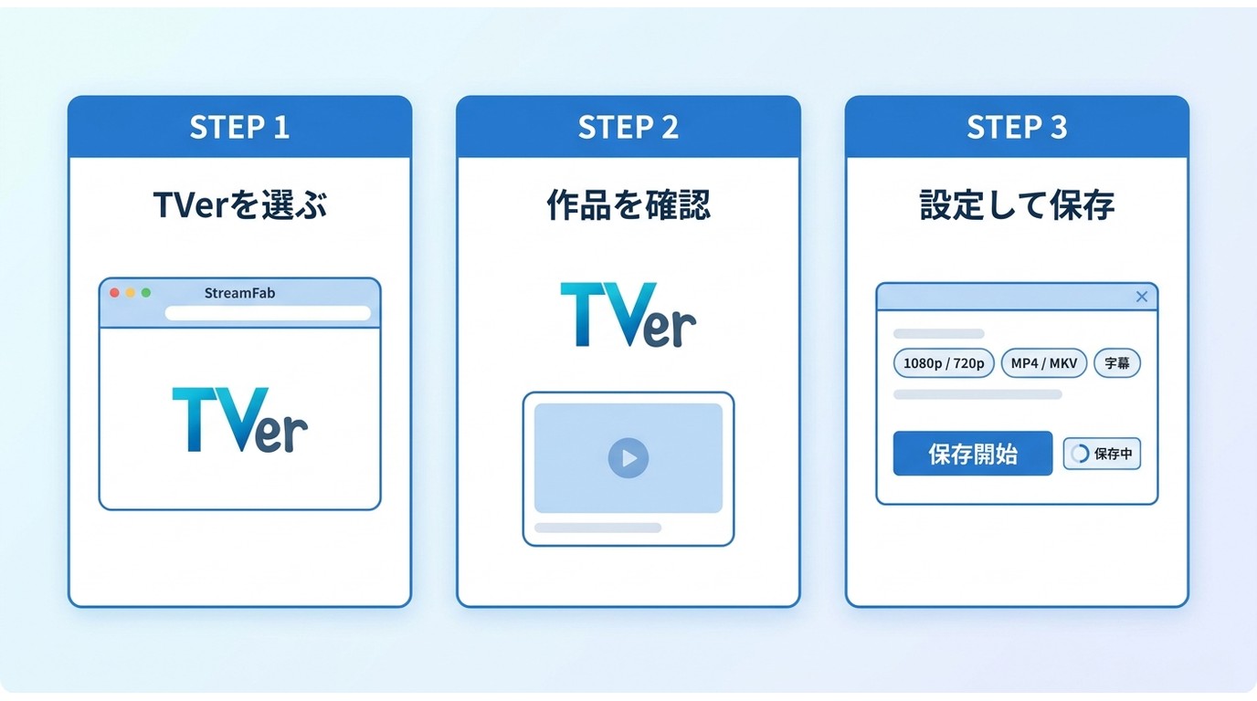 StreamFabでTVer保存を始める3手順と確認ポイント