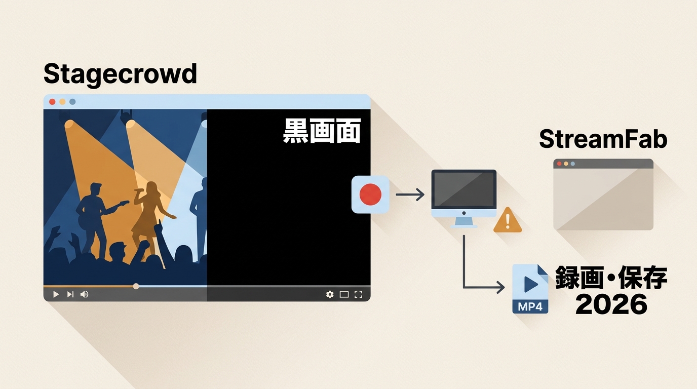 Stagecrowdの画面録画が真っ黒になる原因とダウンロード保存の注意点【2026年】