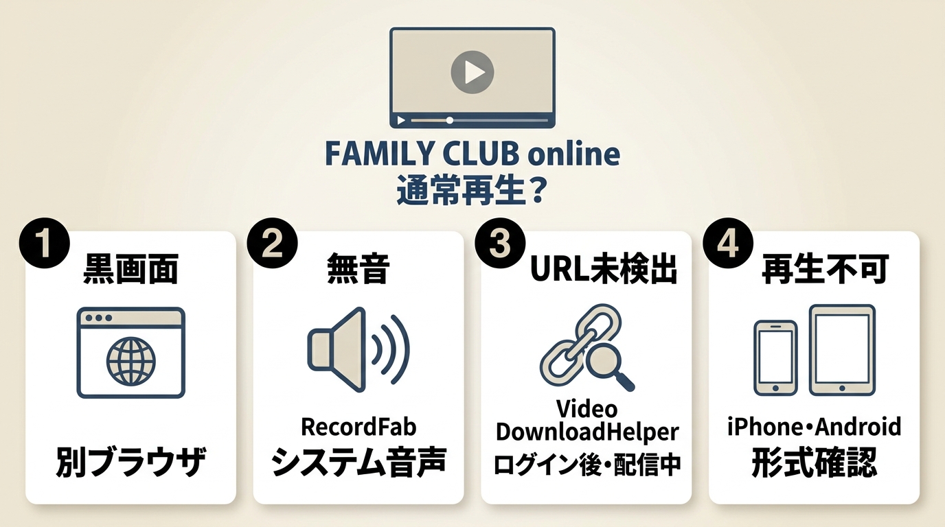 FAMILY CLUB online保存時の黒画面、無音、URL未検出、端末再生不可の確認順